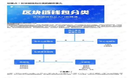 凤凰金融区块链创新：引领数字金融的未来